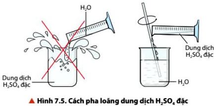 Hóa 11 trang 43 Chân trời sáng tạo: Câu hỏi thảo luận 6