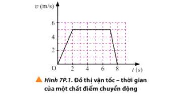 Bài 4 trang 47 SGK Vật lí 10 Chân trời sáng tạo