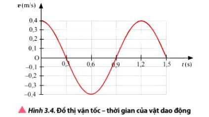 Vật Lí 11 trang 24 Chân trời sáng tạo: Luyện tập