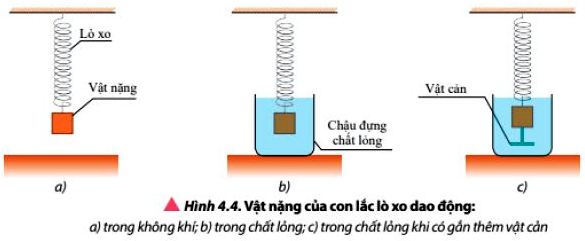 Vật Lí 11 trang 27 Chân trời sáng tạo: Luyện tập