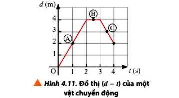 Vật Lí 10 trang 30 Chân trời sáng tạo: Luyện tập