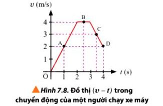 Vật Lí 10 trang 44 Chân trời sáng tạo: Luyện tập