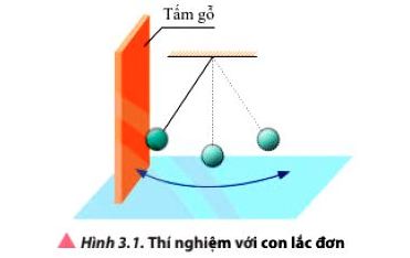 Vật Lí 11 trang 22 Chân trời sáng tạo: Mở đầu