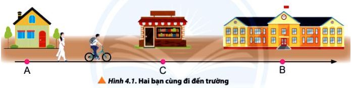 Giải Vật Lí 10 trang 24 Chân trời sáng tạo: Mở đầu