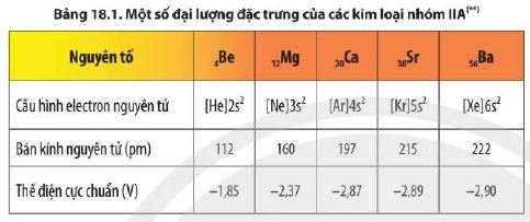 Giải Hóa 12 trang 101 Chân trời sáng tạo: Thảo luận 1