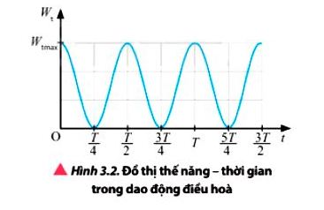 Vật Lí 11 trang 22 Chân trời sáng tạo: Thảo luận 1