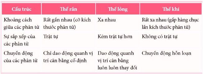 Giải Thảo luận 1 Vật Lí 12 trang 5 Chân trời sáng tạo