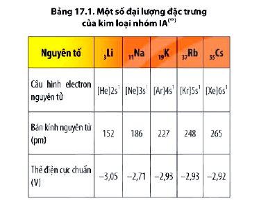 Giải Hóa 12 trang 92 Chân trời sáng tạo: Thảo luận 1