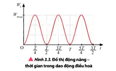 Vật Lí 11 trang 23 Chân trời sáng tạo: Thảo luận 3