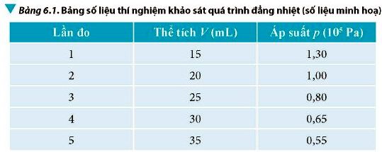 Vật Lí 12 trang 44 Chân trời sáng tạo: Thảo luận 3