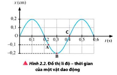 Vật Lí 11 trang 17 Chân trời sáng tạo: Thảo luận 4