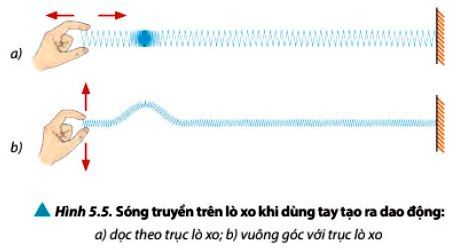 Vật Lí 11 trang 34 Chân trời sáng tạo: Thảo luận 4