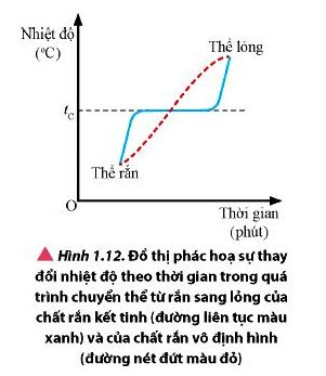 Vật Lí 12 trang 9 Chân trời sáng tạo: Thảo luận 5