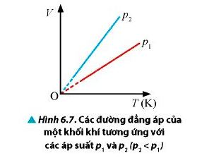 Vật Lí 12 trang 47 Chân trời sáng tạo: Thảo luận 6