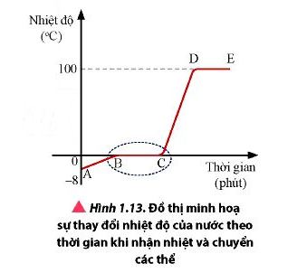 Vật Lí 12 trang 10 Chân trời sáng tạo: Thảo luận 7