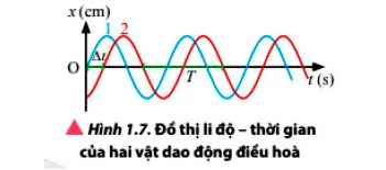 Vật Lí 11 trang 10 Chân trời sáng tạo: Thảo luận 7