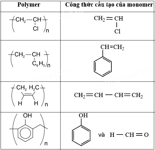 Hóa 12 trang 51 Chân trời sáng tạo: Thảo luận 2