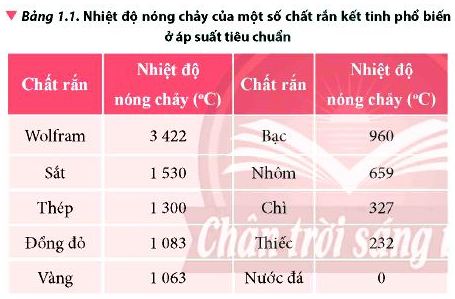 Vật Lí 12 trang 10 Chân trời sáng tạo: Vận dụng