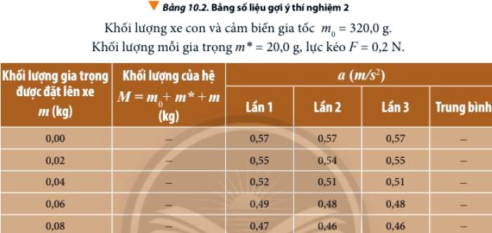 Báo cáo kết quả thí nghiệm trang 61 Vật lí 10