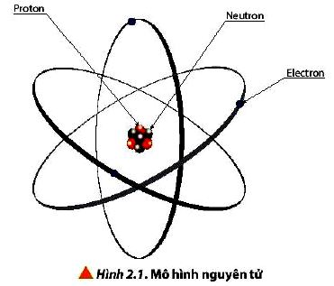 Hóa 10 trang 13 Chân trời sáng tạo: Câu hỏi 1