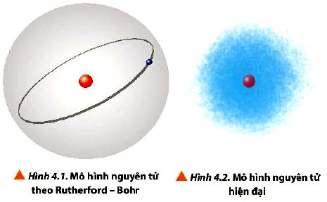 Hóa 10 trang 26 Chân trời sáng tạo: Câu hỏi 1