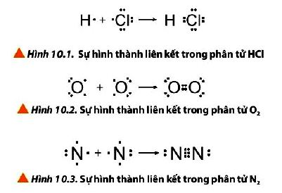 Hóa 10 trang 59 Chân trời sáng tạo: Câu hỏi 1