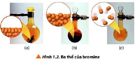 Hóa 10 trang 6 Chân trời sáng tạo: Câu hỏi 1