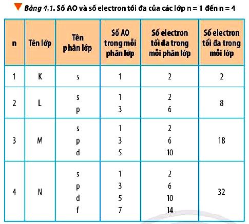 Câu hỏi 11 trang 31 Hóa 10 Chân trời sáng tạo