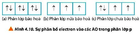 Câu hỏi 12 trang 31 Hóa 10 Chân trời sáng tạo