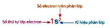 Câu hỏi 14 trang 32 Hóa 10 Chân trời sáng tạo