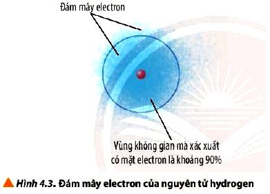 Câu hỏi 2 trang 27 Hóa 10 Chân trời sáng tạo