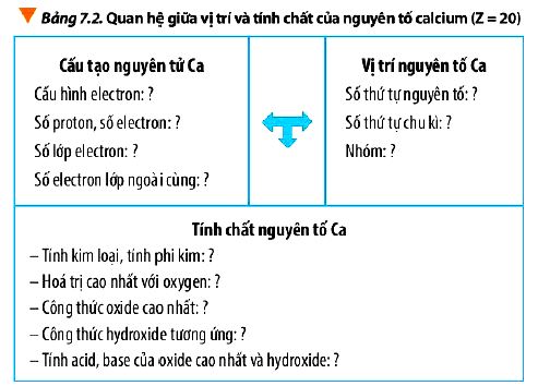 Câu hỏi 2 trang 50 Hóa 10 Chân trời sáng tạo