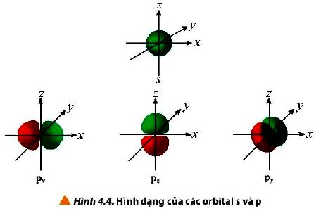 Hóa 10 trang 27 Chân trời sáng tạo: Câu hỏi 4