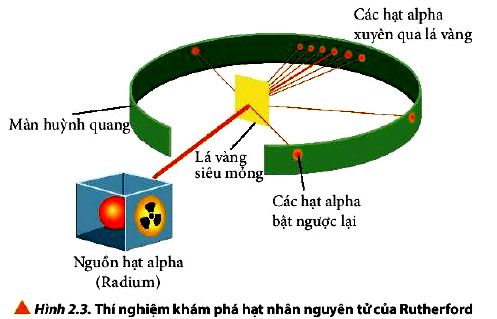 Hóa 10 trang 16 Chân trời sáng tạo: Câu hỏi 5