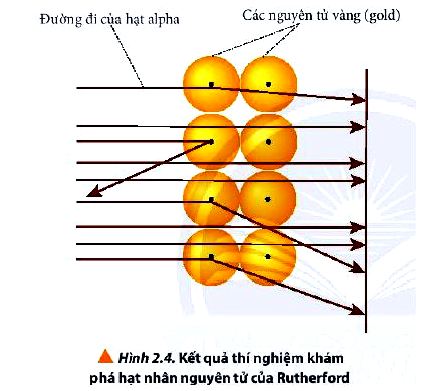 Hóa 10 trang 16 Chân trời sáng tạo: Trả lời câu hỏi 5