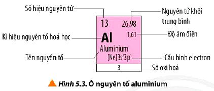 Câu hỏi 5 trang 38 Hóa 10 Chân trời sáng tạo