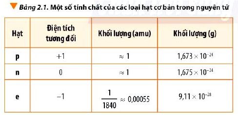 Hóa 10 trang 18 Chân trời sáng tạo: Câu hỏi 8