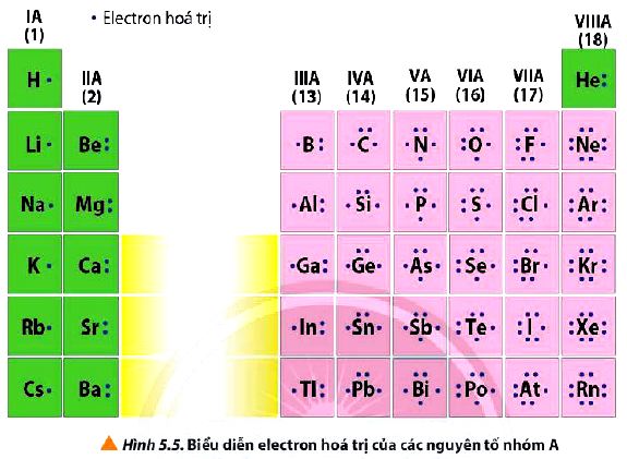 Câu hỏi 9 trang 39 Hóa 10 Chân trời sáng tạo