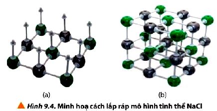 Câu hỏi 9 Hóa 10 trang 57 Chân trời sáng tạo