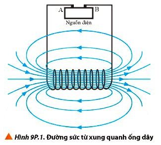 Bài 2 trang 65 Vật Lí 12 Chân trời sáng tạo