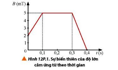 Bài tập 3 trang 83 Vật Lí 12 Chân trời sáng tạo