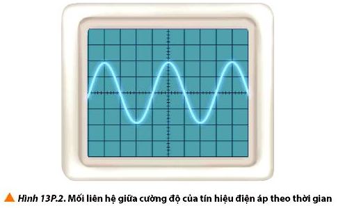 Bài tập 3 trang 91 Vật Lí 12 Chân trời sáng tạo: