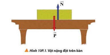 Hình bài 3 trang 65 SGK Vật lí 10 Chân trời sáng tạo