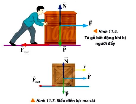 Giải Thảo luận 5 trang 68 Vật Lí 10  Chân trời sáng tạo