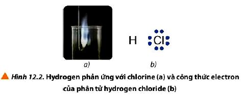 Hydrogen phản ứng với chlorine