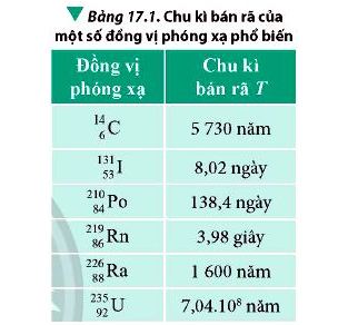 Vật Lí 12 trang 116 Chân trời sáng tạo: Luyện tập