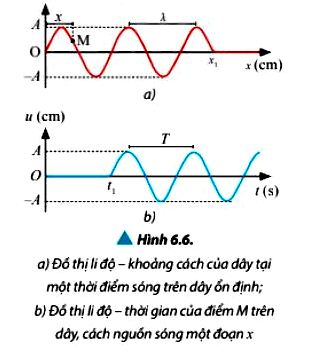 Vật Lí 11 trang 44 Chân trời sáng tạo: Luyện tập