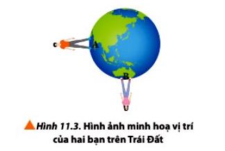 Luyện tập Vật Lí 10 trang 67 Chân trời sáng tạo