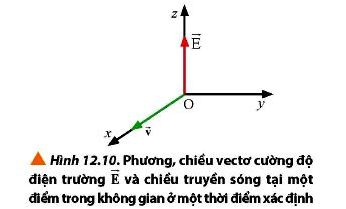 Vật Lí 12 trang 82 Chân trời sáng tạo: Luyện tập