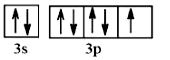 Orbital lớp ngoài cùng của nguyên tử Chlorine